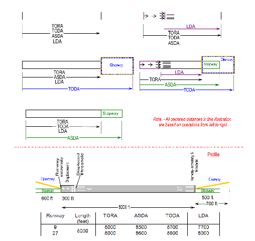 aip enr 1.1_AutoE